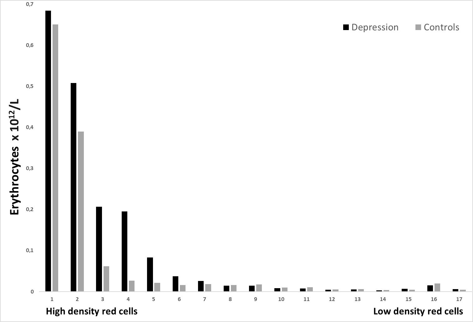 Chart, histogram
Description automatically generated