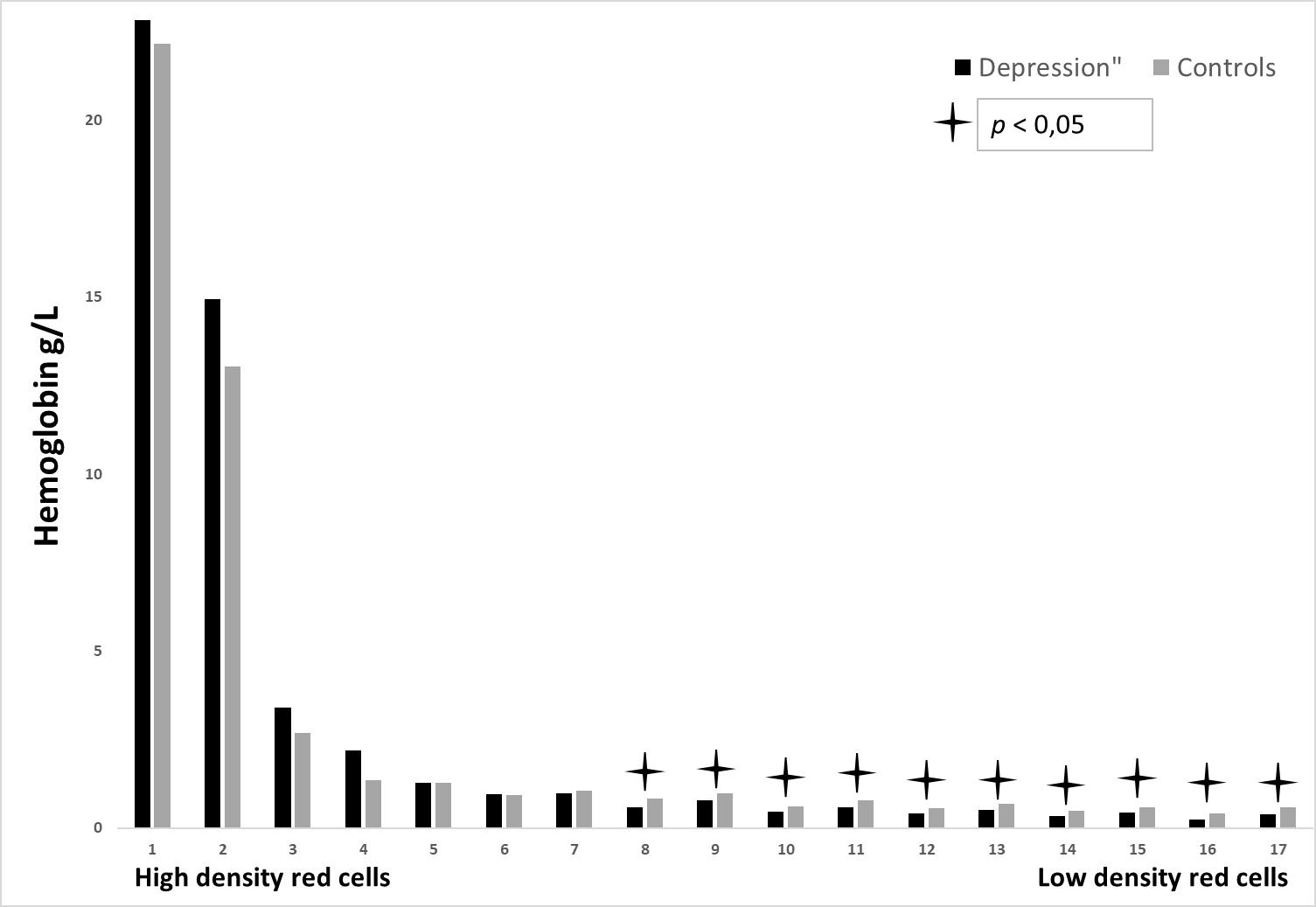 Histogram
Description automatically generated