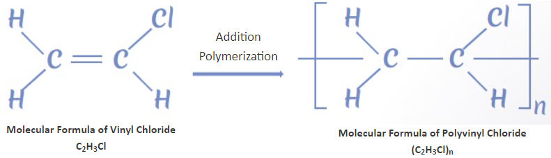 PVC Manufacture