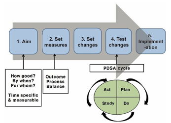 A diagram of a process cycle

AI-generated content may be incorrect.