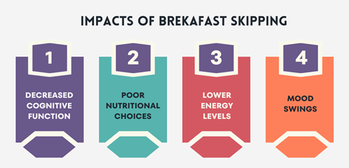 A diagram of a breakfast skip
AI-generated content may be incorrect.